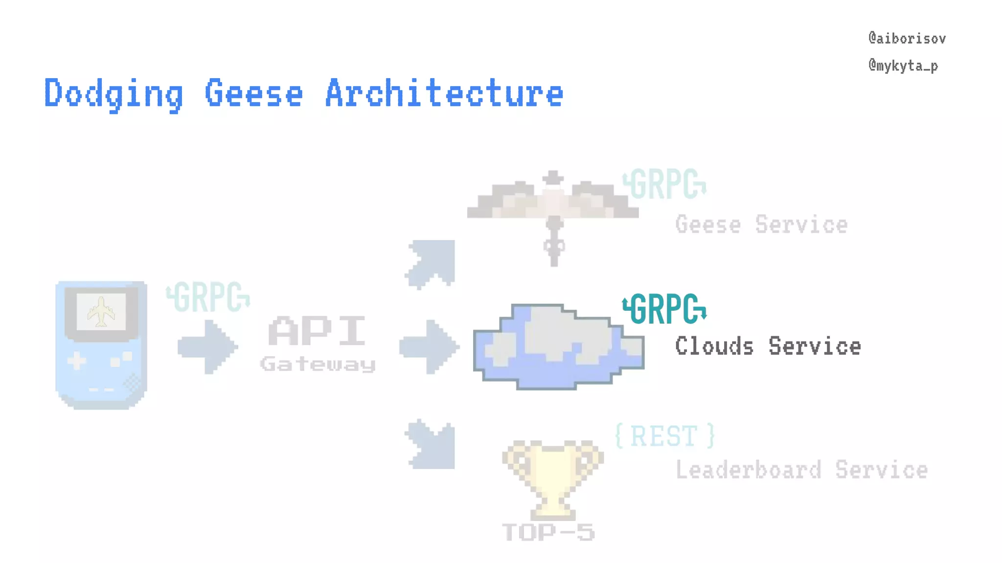 @aiborisov @mykyta_p Dodging Geese Architecture TOP-5 Geese Service Leaderboard Service API Gateway @aiborisov @mykyta_p Clouds Service 