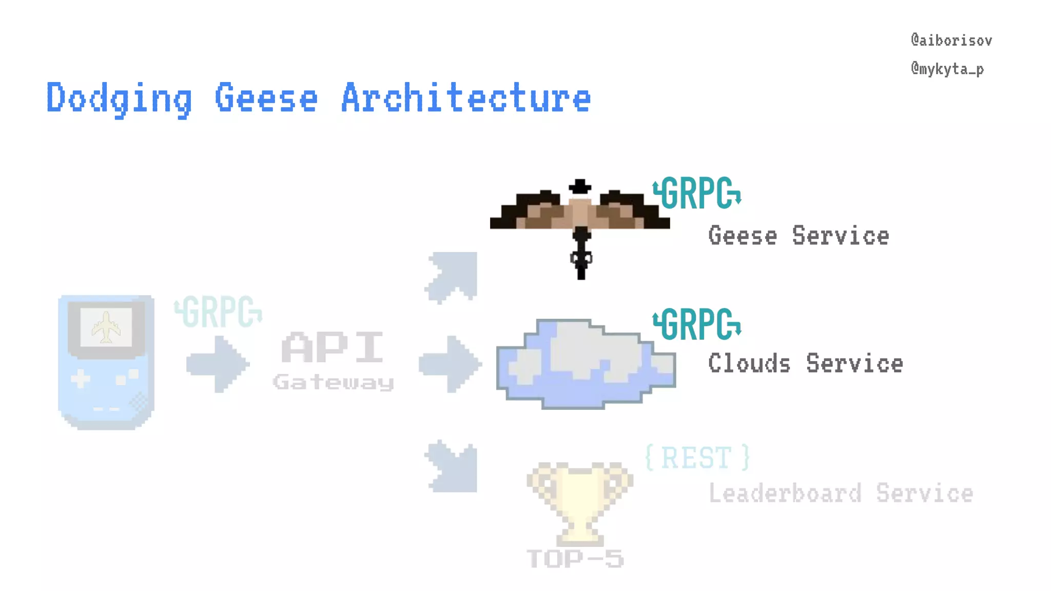 @aiborisov @mykyta_p Dodging Geese Architecture TOP-5 Leaderboard Service API Gateway @aiborisov @mykyta_p Clouds Service Geese Service 