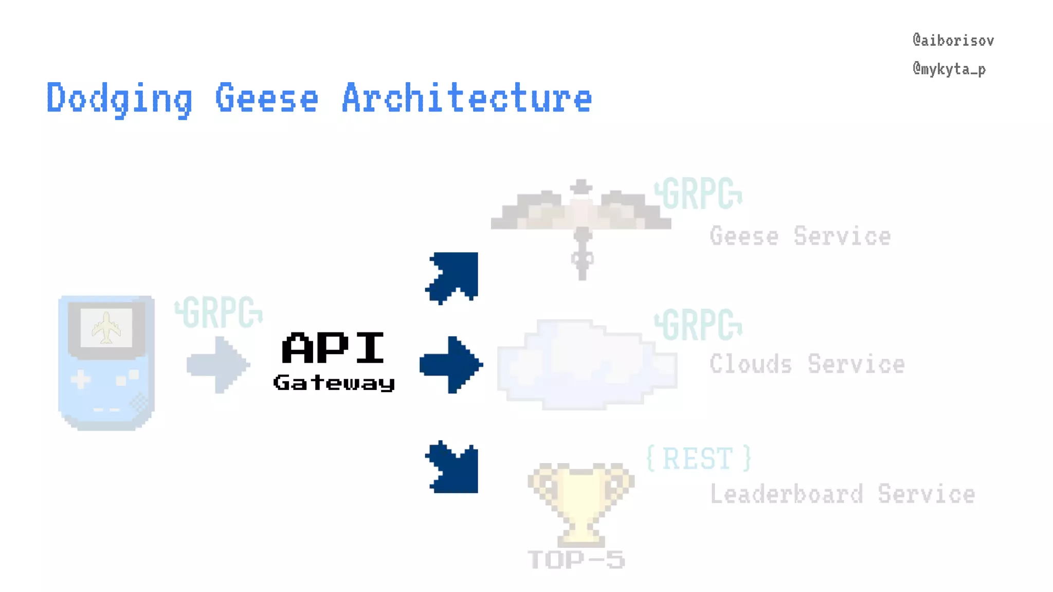 @aiborisov @mykyta_p Dodging Geese Architecture TOP-5 Geese Service Clouds Service Leaderboard Service API Gateway @aiborisov @mykyta_p 