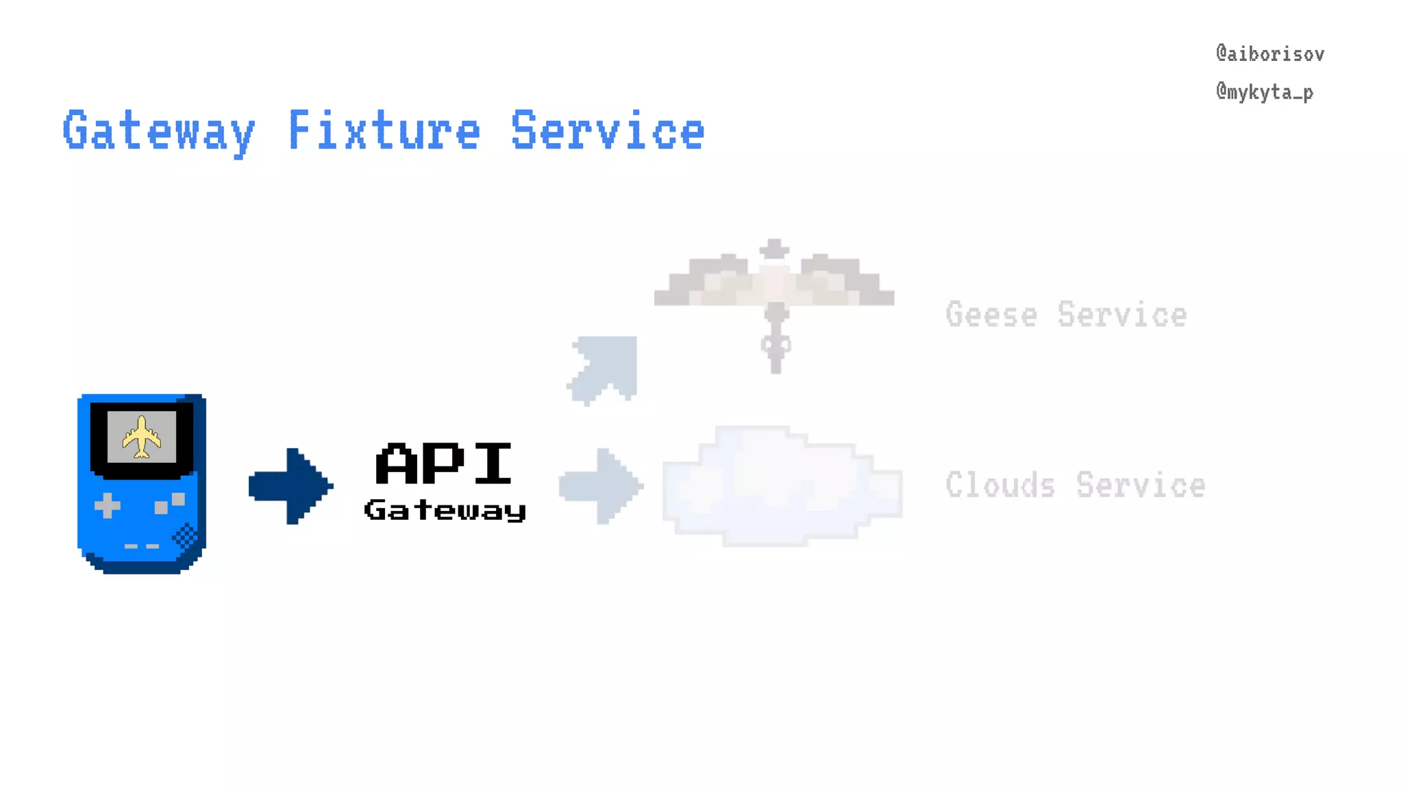 @aiborisov @mykyta_p Gateway Fixture Service Geese Service Clouds ServiceAPI Gateway @aiborisov @mykyta_p 