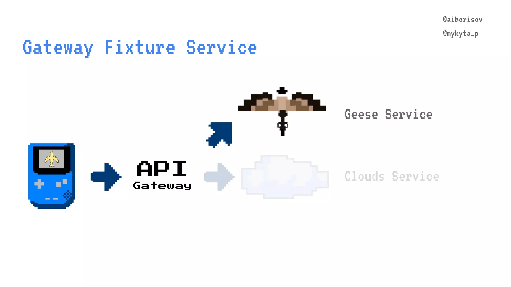 @aiborisov @mykyta_p Gateway Fixture Service Clouds ServiceAPI Gateway @aiborisov @mykyta_p Geese Service 