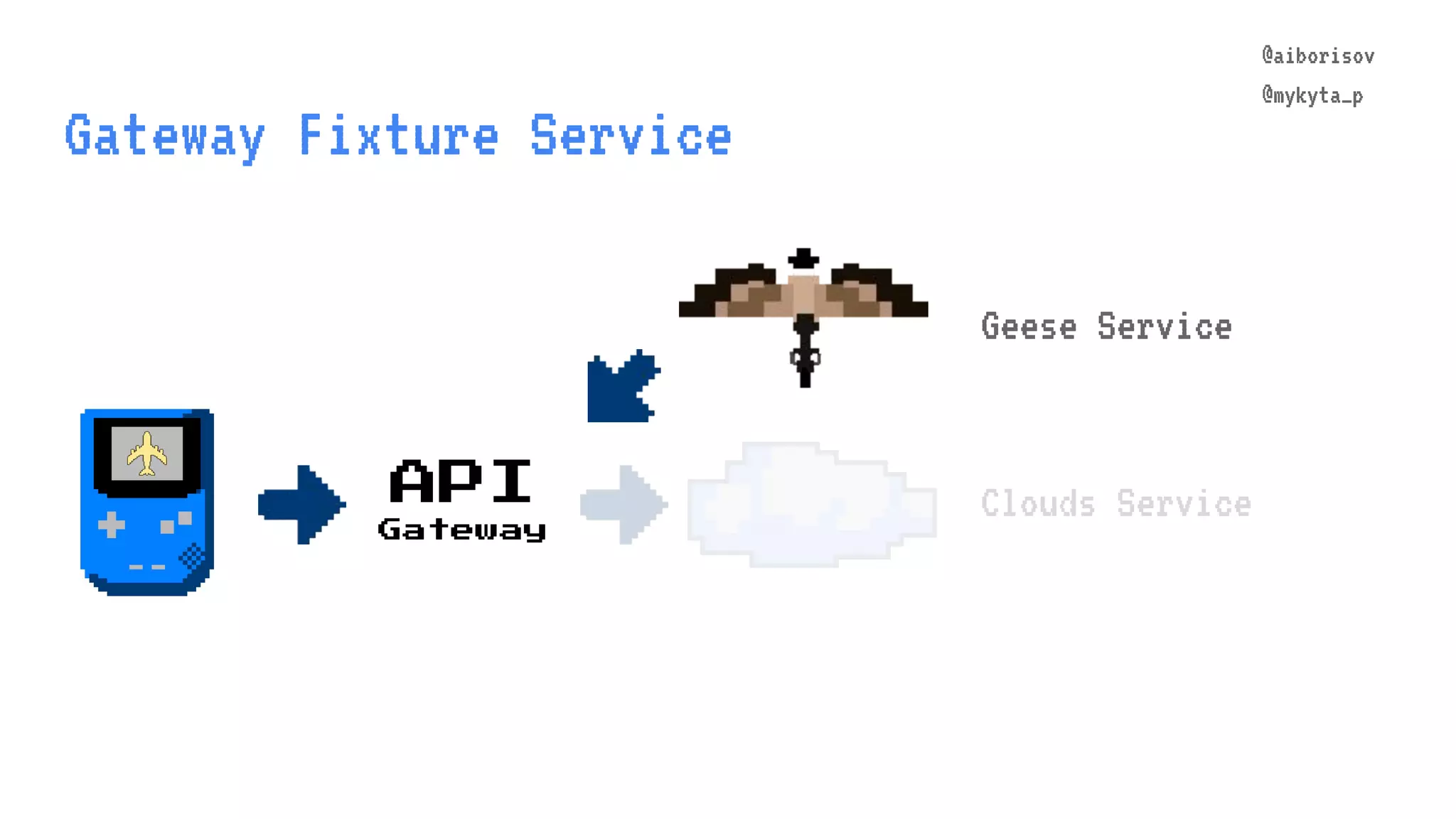 @aiborisov @mykyta_p Gateway Fixture Service Clouds ServiceAPI Gateway @aiborisov @mykyta_p Geese Service 