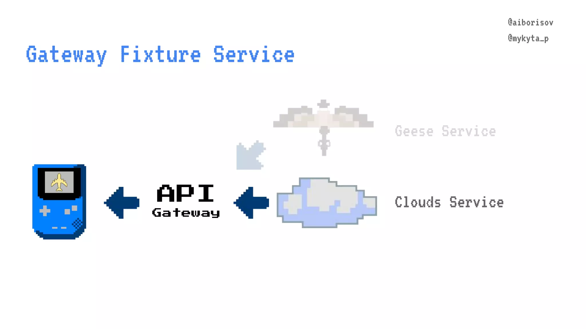 @aiborisov @mykyta_p Gateway Fixture Service API Gateway @aiborisov @mykyta_p Geese Service Clouds Service 