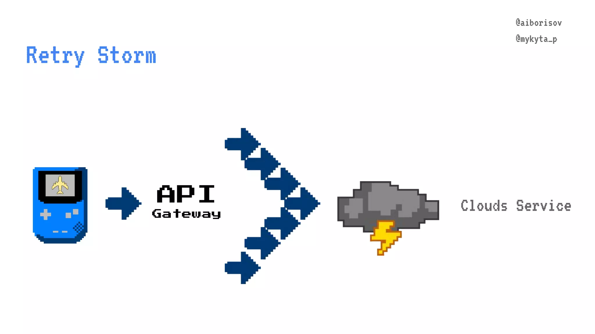 @aiborisov @mykyta_p Retry Storm Clouds ServiceAPI Gateway @aiborisov @mykyta_p 