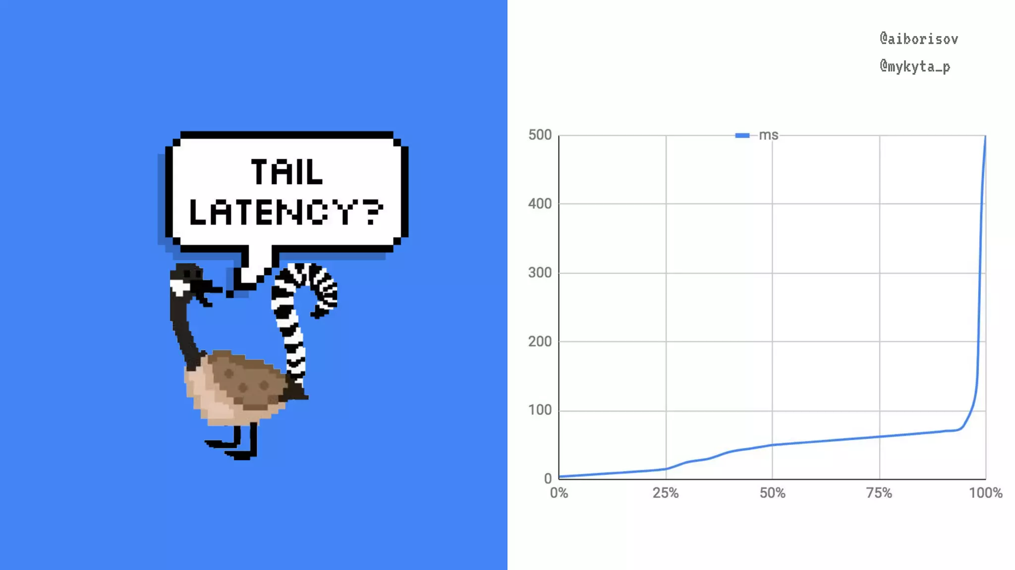 @aiborisov @mykyta_p @aiborisov @mykyta_p 