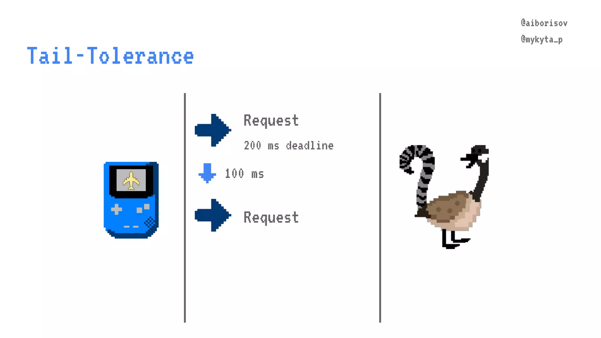 @aiborisov @mykyta_p Tail-Tolerance @aiborisov @mykyta_p Request 200 ms deadline ↓ 100 ms Request 