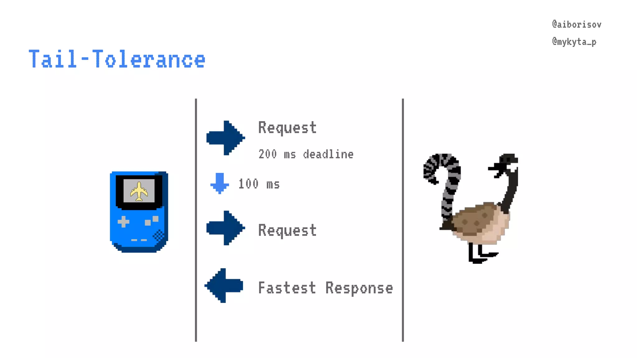 @aiborisov @mykyta_p Tail-Tolerance @aiborisov @mykyta_p Request 200 ms deadline ↓ 100 ms Request Fastest Response 