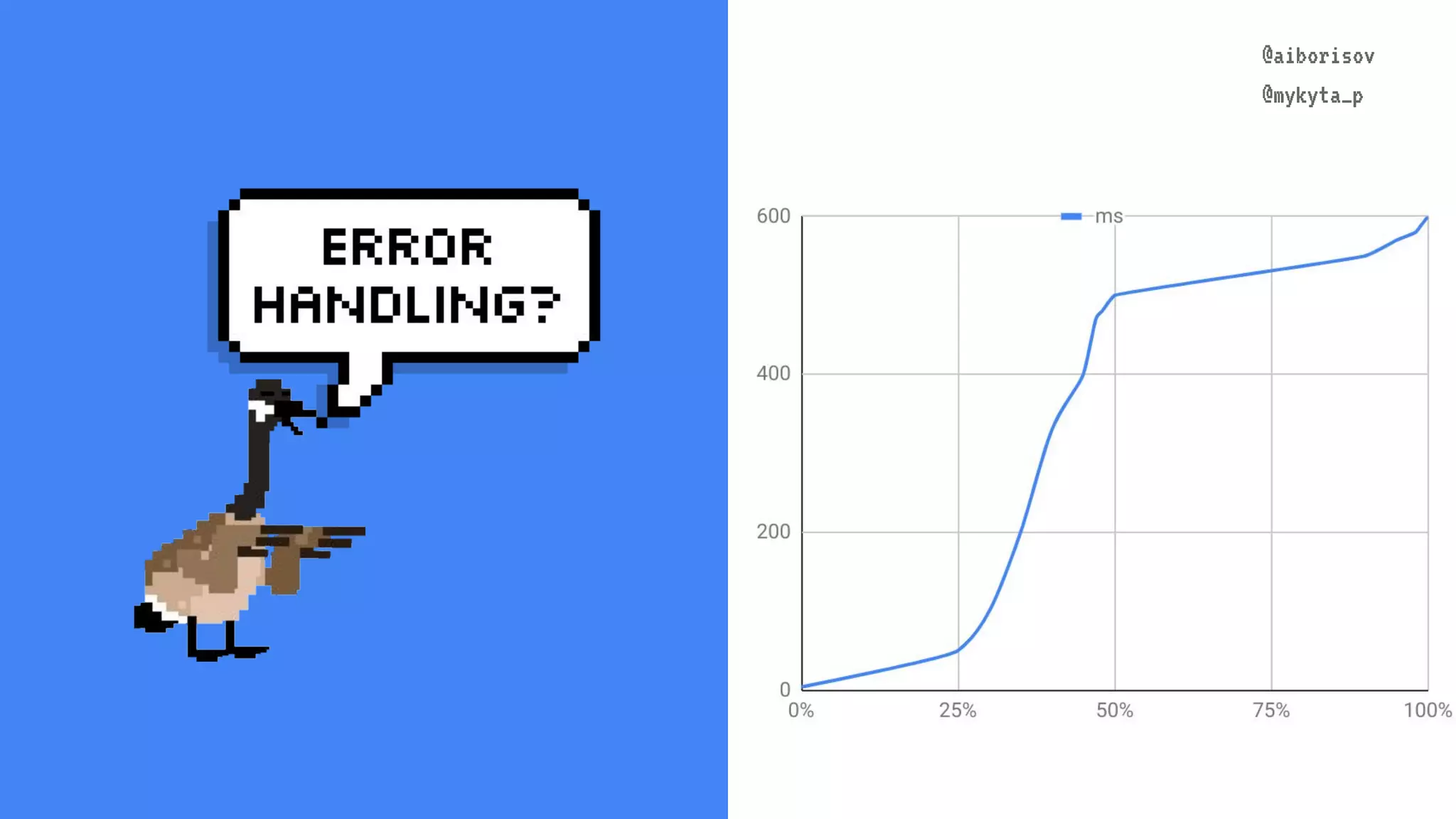 @aiborisov @mykyta_p @aiborisov @mykyta_p 