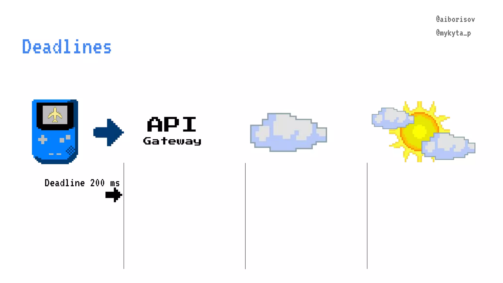@aiborisov @mykyta_p Deadlines API Gateway @aiborisov @mykyta_p Deadline 200 ms → 