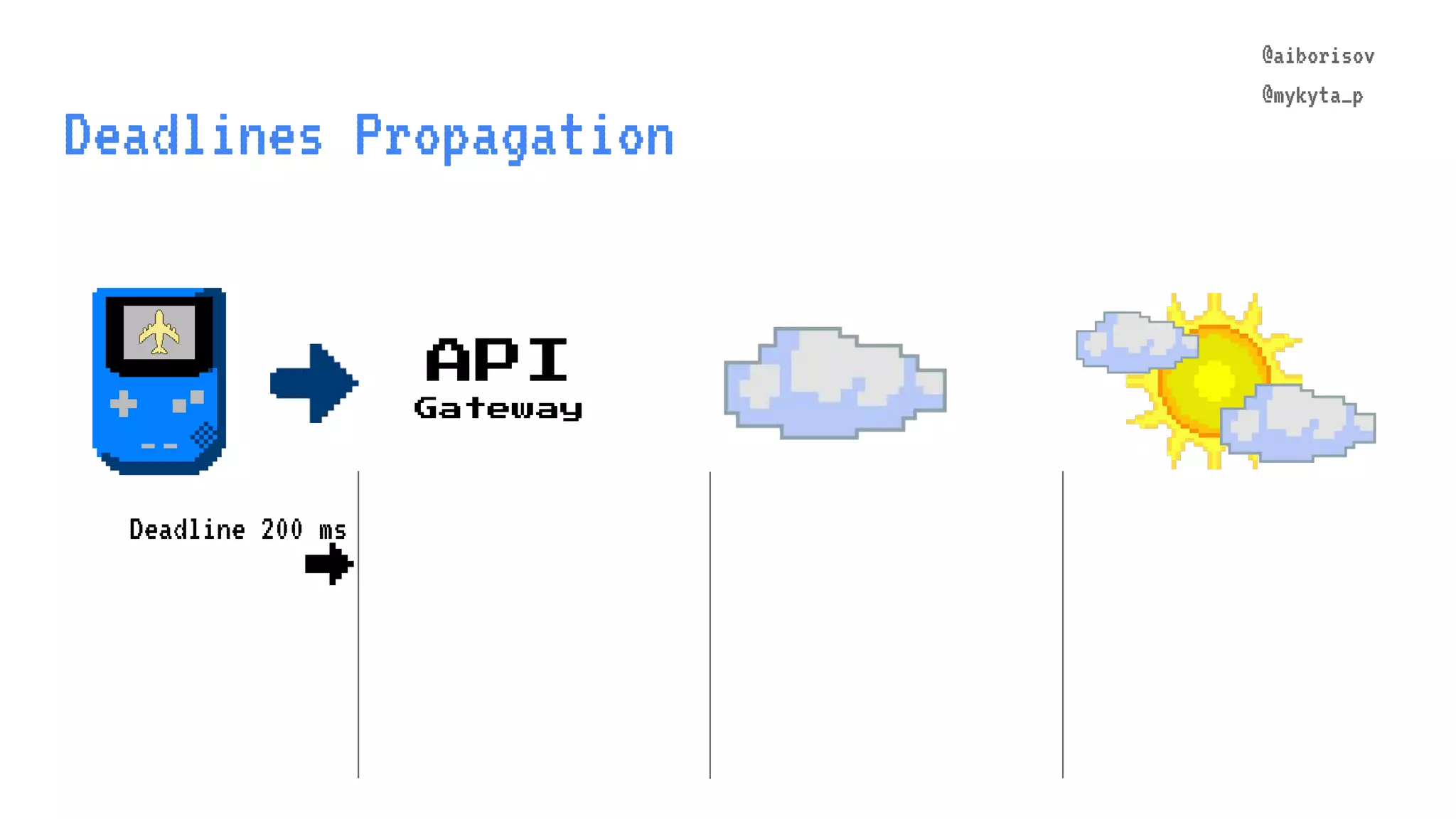 @aiborisov @mykyta_p Deadlines Propagation API Gateway @aiborisov @mykyta_p Deadline 200 ms → 