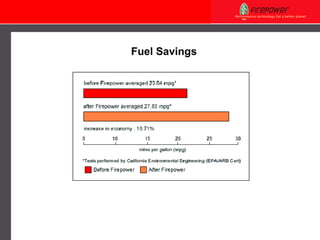 Fuel Savings 