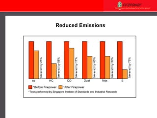 Reduced Emissions 