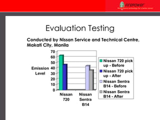 Evaluation Testing Conducted by Nissan Service and Technical Centre, Makati   City, Manila 