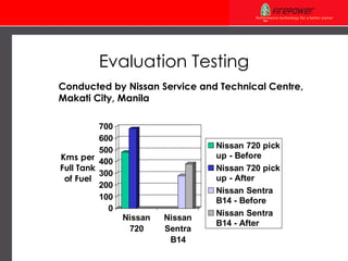 Evaluation Testing Conducted by Nissan Service and Technical Centre, Makati   City, Manila 