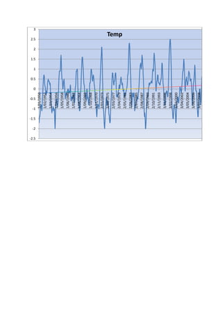 Latest El Nino Graph