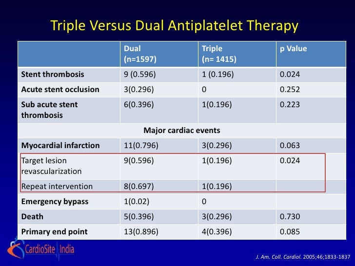 why use dual antiplatelet therapy