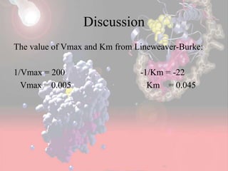 Discussion
The value of Vmax and Km from Lineweaver-Burke:
1/Vmax = 200 -1/Km = -22
Vmax = 0.005 Km = 0.045
 