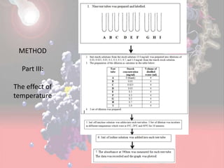METHOD
Part III:
The effect of
temperature
 