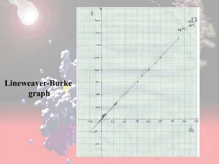Lineweaver-Burke
graph
 