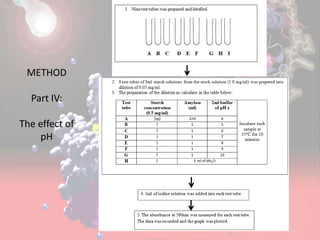 METHOD
Part IV:
The effect of
pH
 