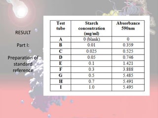 RESULT
Part I:
Preparation of
standard
reference
 