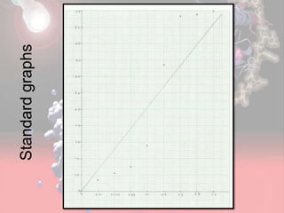 Standardgraphs
 