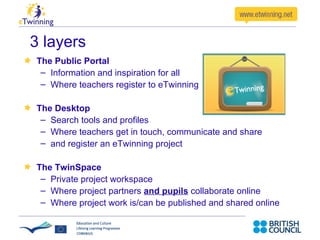 3 layers The Public Portal Information and inspiration for all Where teachers register to eTwinning The Desktop Search tools and profiles Where teachers get in touch, communicate and share and register an eTwinning project The TwinSpace Private project workspace Where project partners  and pupils  collaborate online Where project work is/can be published and shared online 