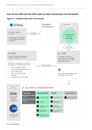 Latest EU CSRD & ESRS- ESG Whitepaper.pdf
