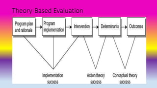 Theory-Based Evaluation
 