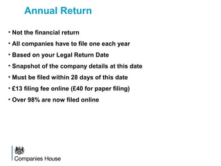 Annual Return
• Not the financial return
• All companies have to file one each year
• Based on your Legal Return Date
• Snapshot of the company details at this date
• Must be filed within 28 days of this date
• £13 filing fee online (£40 for paper filing)
• Over 98% are now filed online
 