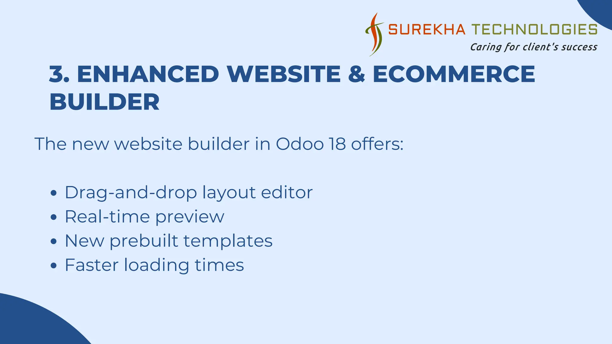 3. ENHANCED WEBSITE & ECOMMERCE
BUILDER
The new website builder in Odoo 18 offers:
Drag-and-drop layout editor
Real-time preview
New prebuilt templates
Faster loading times
 