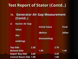 Various Tests performed in the Generators | PPT