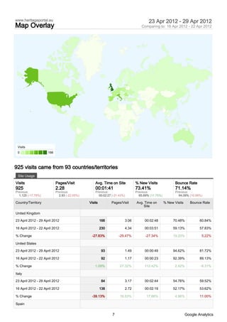 www.heritageportal.eu                                                               23 Apr 2012 - 29 Apr 2012
Map Overlay                                                                    Comparing to: 16 Apr 2012 - 22 Apr 2012




 Visits
 0                   166



925 visits came from 93 countries/territories
 Site Usage

Visits                     Pages/Visit            Avg. Time on Site         % New Visits               Bounce Rate
925                        2.28                   00:01:41                  73.41%                     71.14%
Previous:                  Previous:              Previous:                 Previous:                  Previous:
  1,125 (-17.78%)            2.93 (-22.05%)         00:02:27 (-31.43%)        65.69% (11.75%)            64.09% (10.99%)

Country/Territory                             Visits         Pages/Visit    Avg. Time on        % New Visits      Bounce Rate
                                                                                Site

United Kingdom

23 April 2012 - 29 April 2012                          166           3.06        00:02:48            70.48%            60.84%

16 April 2012 - 22 April 2012                          230           4.34        00:03:51            59.13%            57.83%

% Change                                       -27.83%           -29.47%          -27.34%            19.20%             5.22%

United States

23 April 2012 - 29 April 2012                           93           1.49        00:00:49            94.62%            81.72%

16 April 2012 - 22 April 2012                           92           1.17        00:00:23            92.39%            89.13%

% Change                                          1.09%           27.32%         112.42%              2.42%            -8.31%

Italy

23 April 2012 - 29 April 2012                           84           3.17        00:02:44            54.76%            59.52%

16 April 2012 - 22 April 2012                          138           2.72        00:02:19            52.17%            53.62%

% Change                                       -39.13%            16.53%           17.66%             4.96%            11.00%

Spain


                                                             7                                                 Google Analytics
 