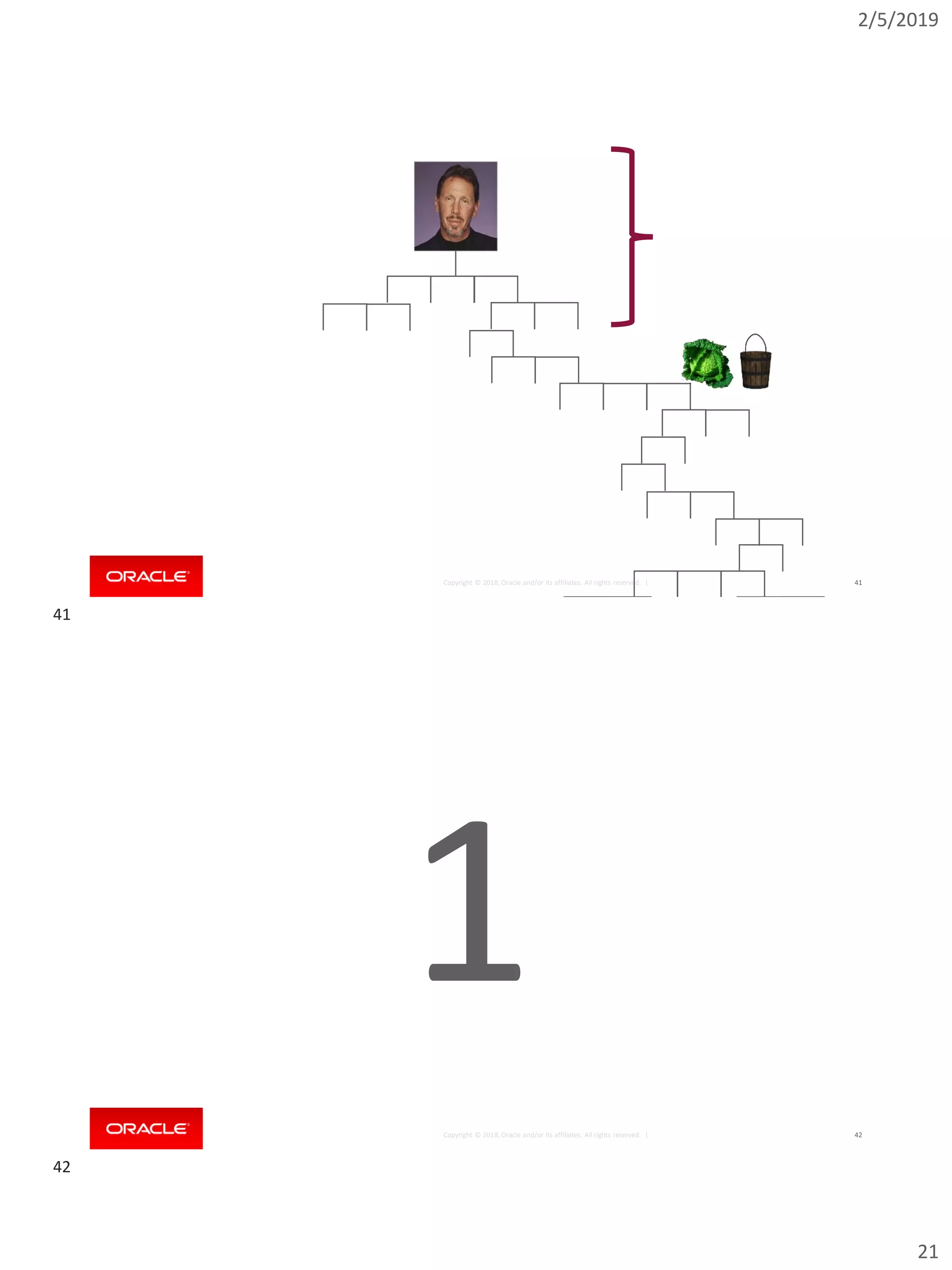 2/5/2019
21
Copyright © 2018, Oracle and/or its affiliates. All rights reserved. | 41
Copyright © 2018, Oracle and/or its affiliates. All rights reserved. | 42
1
41
42
 