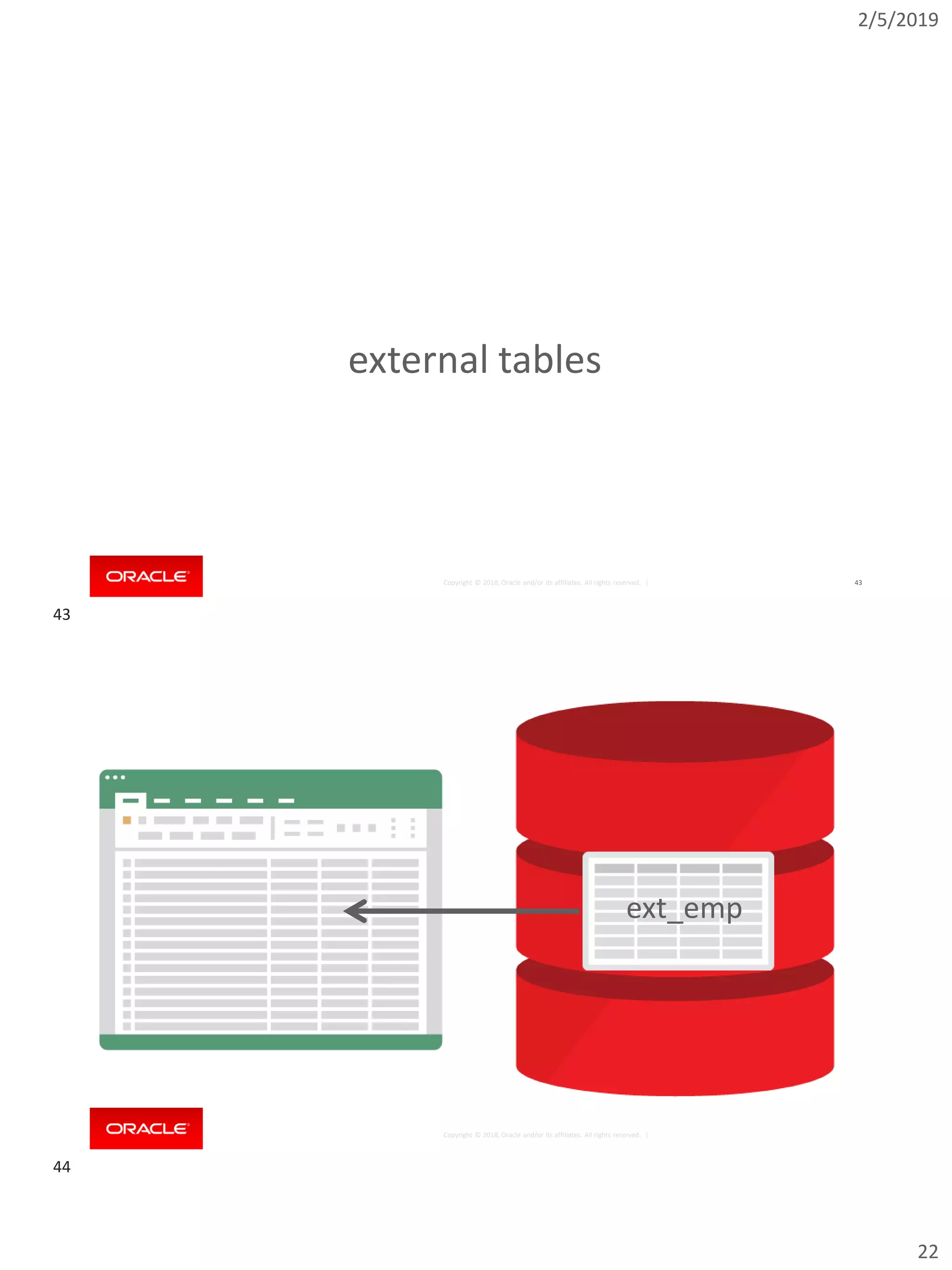 2/5/2019
22
Copyright © 2018, Oracle and/or its affiliates. All rights reserved. | 43
external tables
Copyright © 2018, Oracle and/or its affiliates. All rights reserved. |
ext_emp
43
44
 