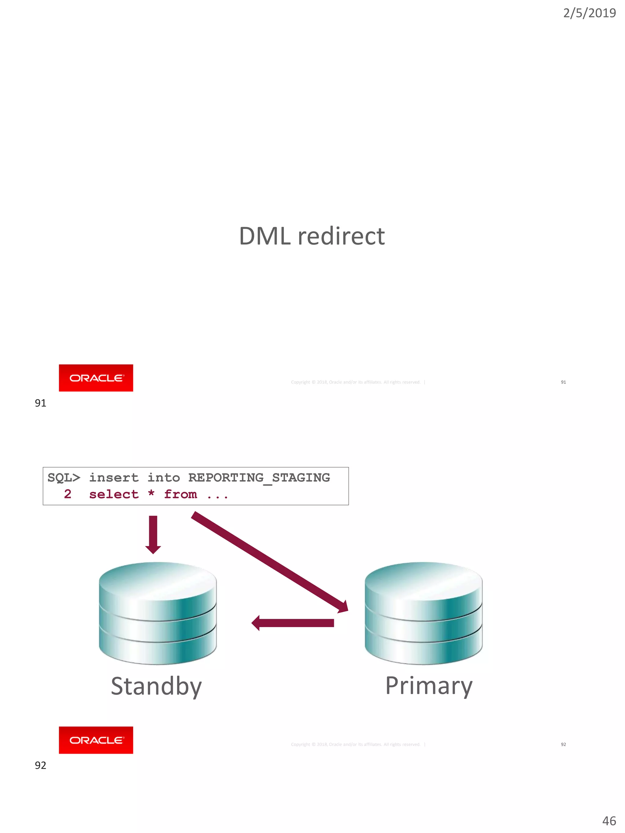 2/5/2019
46
Copyright © 2018, Oracle and/or its affiliates. All rights reserved. | 91
DML redirect
Copyright © 2018, Oracle and/or its affiliates. All rights reserved. | 92
Standby Primary
SQL> insert into REPORTING_STAGING
2 select * from ...
91
92
 