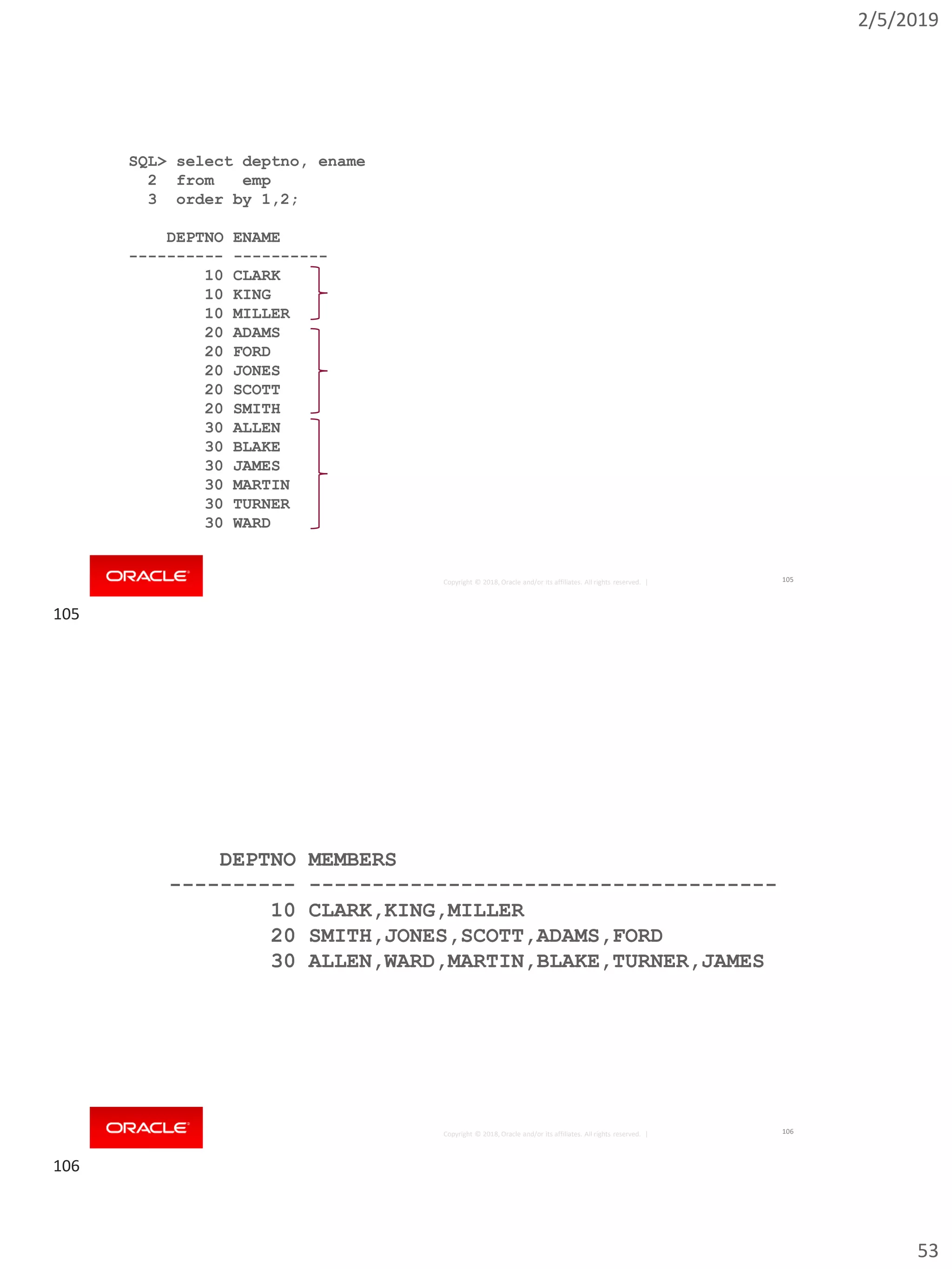 2/5/2019
53
Copyright © 2018, Oracle and/or its affiliates. All rights reserved. |
SQL> select deptno, ename
2 from emp
3 order by 1,2;
DEPTNO ENAME
---------- ----------
10 CLARK
10 KING
10 MILLER
20 ADAMS
20 FORD
20 JONES
20 SCOTT
20 SMITH
30 ALLEN
30 BLAKE
30 JAMES
30 MARTIN
30 TURNER
30 WARD
105
Copyright © 2018, Oracle and/or its affiliates. All rights reserved. |
DEPTNO MEMBERS
---------- -------------------------------------
10 CLARK,KING,MILLER
20 SMITH,JONES,SCOTT,ADAMS,FORD
30 ALLEN,WARD,MARTIN,BLAKE,TURNER,JAMES
106
105
106
 