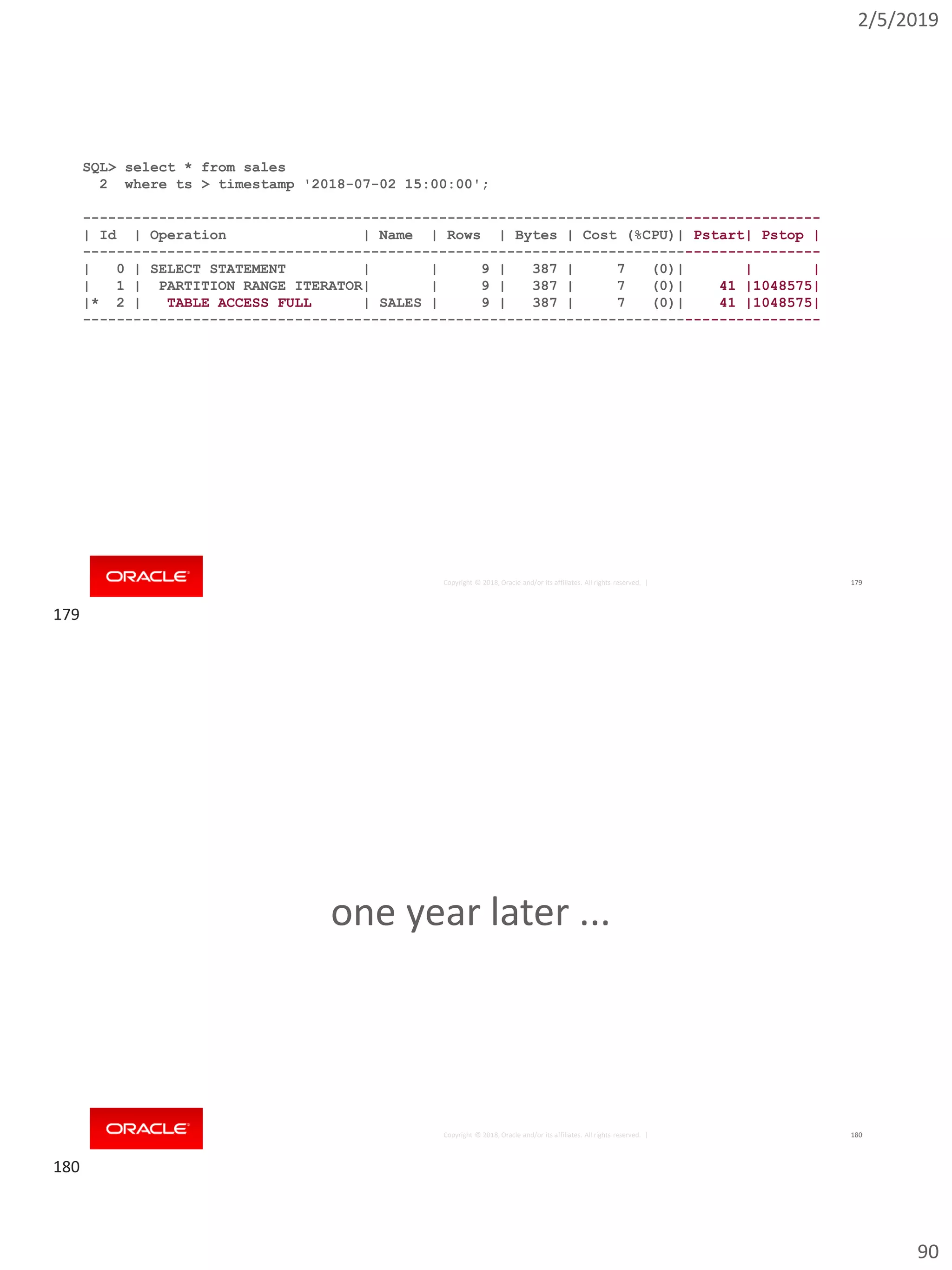 2/5/2019
90
Copyright © 2018, Oracle and/or its affiliates. All rights reserved. | 179
SQL> select * from sales
2 where ts > timestamp '2018-07-02 15:00:00';
---------------------------------------------------------------------------------------
| Id | Operation | Name | Rows | Bytes | Cost (%CPU)| Pstart| Pstop |
---------------------------------------------------------------------------------------
| 0 | SELECT STATEMENT | | 9 | 387 | 7 (0)| | |
| 1 | PARTITION RANGE ITERATOR| | 9 | 387 | 7 (0)| 41 |1048575|
|* 2 | TABLE ACCESS FULL | SALES | 9 | 387 | 7 (0)| 41 |1048575|
---------------------------------------------------------------------------------------
Copyright © 2018, Oracle and/or its affiliates. All rights reserved. | 180
one year later ...
179
180
 