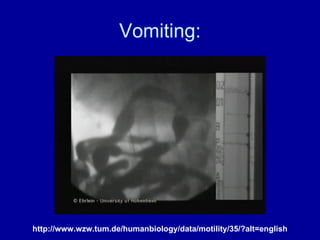 Vomiting: http://www.wzw.tum.de/humanbiology/data/motility/35/?alt=english 