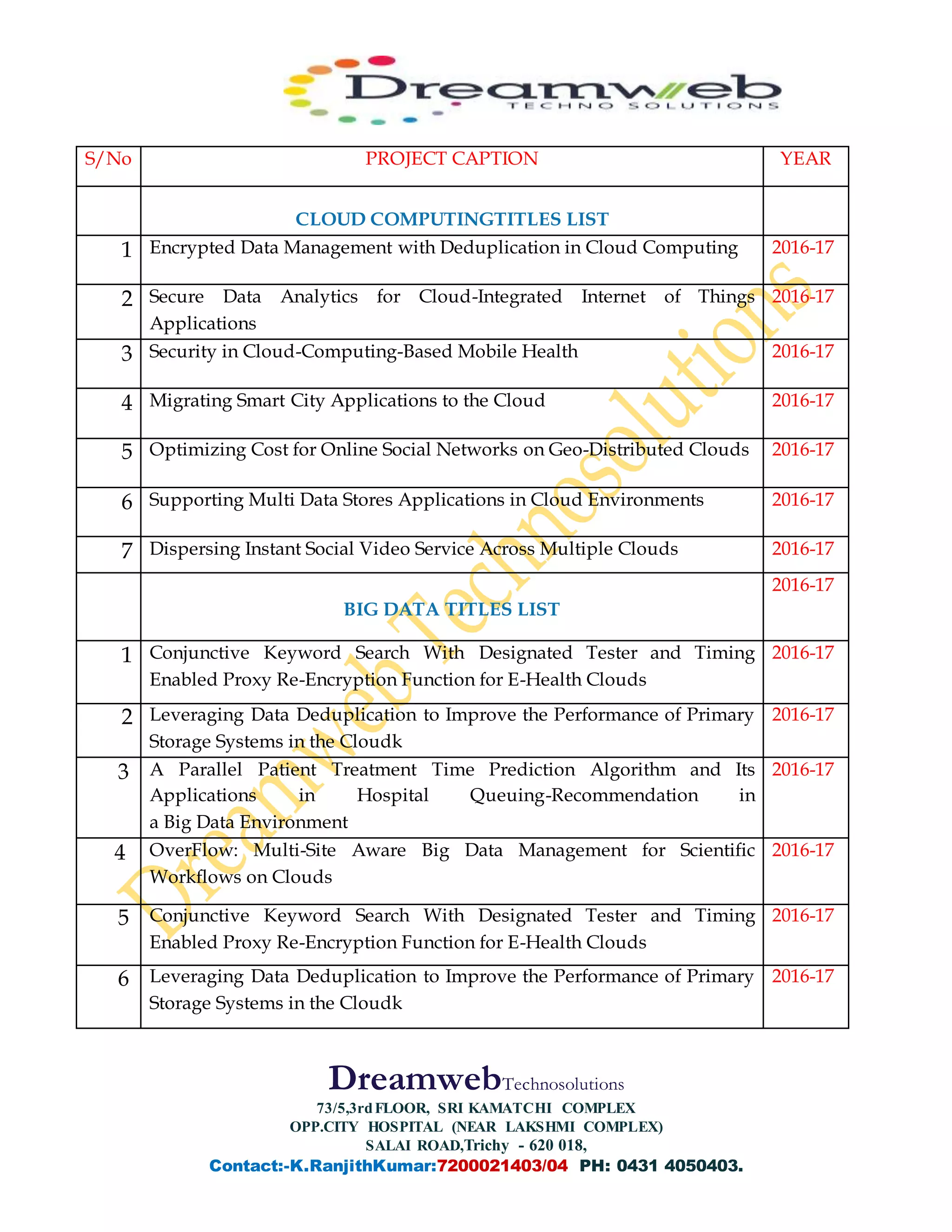 Latest ieee 2016 projects titles in big data@ trichy | DOCX