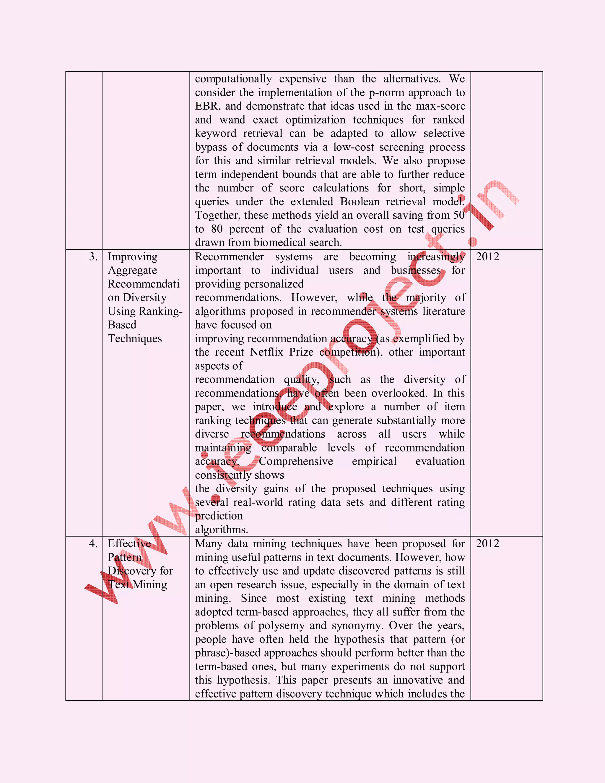 computationally expensive than the alternatives. We
                    consider the implementation of the p-norm approach to
                    EBR, and demonstrate that ideas used in the max-score
                    and wand exact optimization techniques for ranked
                    keyword retrieval can be adapted to allow selective
                    bypass of documents via a low-cost screening process
                    for this and similar retrieval models. We also propose
                    term independent bounds that are able to further reduce
                    the number of score calculations for short, simple
                    queries under the extended Boolean retrieval model.
                    Together, these methods yield an overall saving from 50
                    to 80 percent of the evaluation cost on test queries
                    drawn from biomedical search.
3. Improving        Recommender systems are becoming increasingly 2012
   Aggregate        important to individual users and businesses for
   Recommendati     providing personalized
   on Diversity     recommendations. However, while the majority of
   Using Ranking-   algorithms proposed in recommender systems literature
   Based            have focused on
   Techniques       improving recommendation accuracy (as exemplified by
                    the recent Netflix Prize competition), other important
                    aspects of
                    recommendation quality, such as the diversity of
                    recommendations, have often been overlooked. In this
                    paper, we introduce and explore a number of item
                    ranking techniques that can generate substantially more
                    diverse recommendations across all users while
                    maintaining comparable levels of recommendation
                    accuracy.     Comprehensive      empirical    evaluation
                    consistently shows
                    the diversity gains of the proposed techniques using
                    several real-world rating data sets and different rating
                    prediction
                    algorithms.
4. Effective        Many data mining techniques have been proposed for 2012
   Pattern          mining useful patterns in text documents. However, how
   Discovery for    to effectively use and update discovered patterns is still
   Text Mining      an open research issue, especially in the domain of text
                    mining. Since most existing text mining methods
                    adopted term-based approaches, they all suffer from the
                    problems of polysemy and synonymy. Over the years,
                    people have often held the hypothesis that pattern (or
                    phrase)-based approaches should perform better than the
                    term-based ones, but many experiments do not support
                    this hypothesis. This paper presents an innovative and
                    effective pattern discovery technique which includes the
 