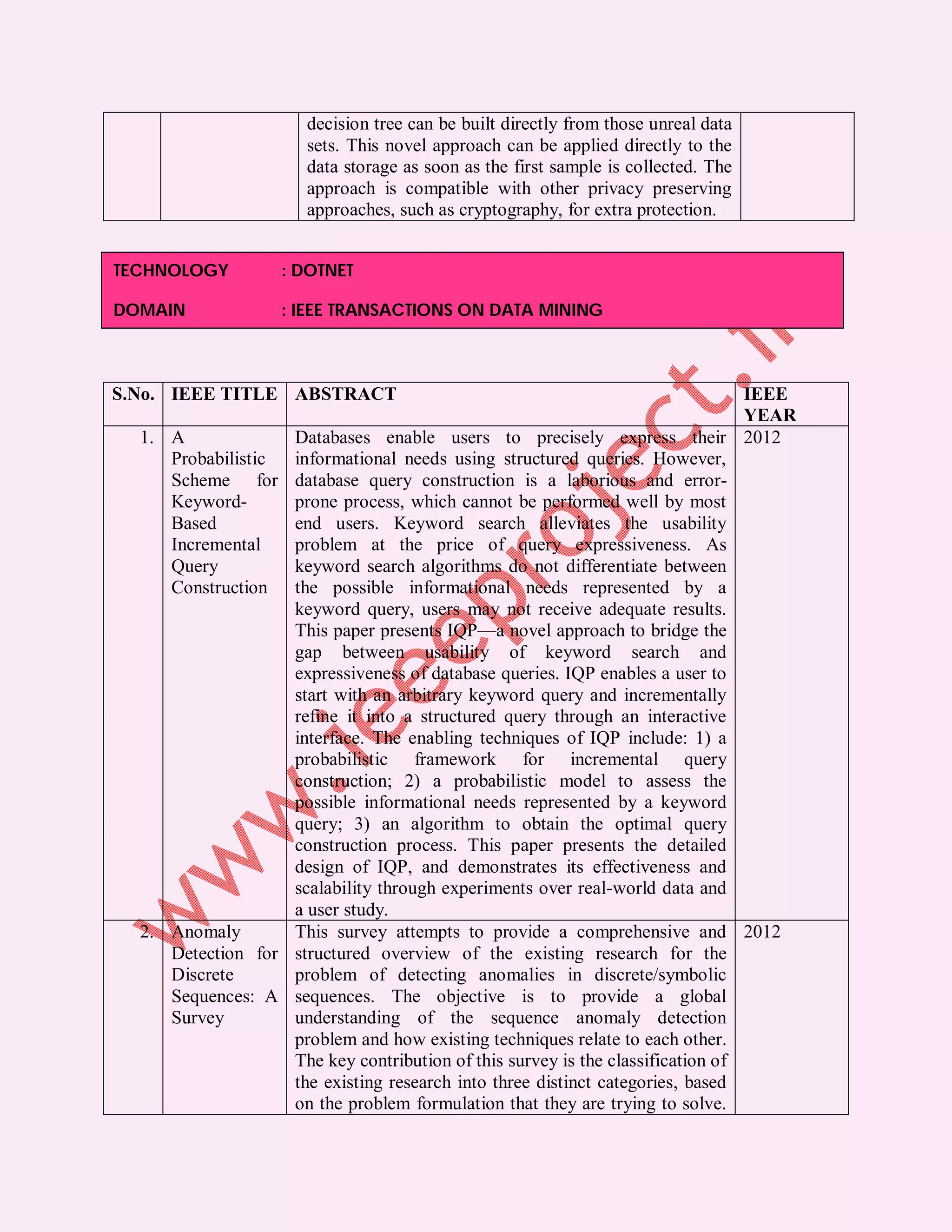 decision tree can be built directly from those unreal data
                      sets. This novel approach can be applied directly to the
                      data storage as soon as the first sample is collected. The
                      approach is compatible with other privacy preserving
                      approaches, such as cryptography, for extra protection.


TECHNOLOGY         : DOTNET

DOMAIN             : IEEE TRANSACTIONS ON DATA MINING



S.No. IEEE TITLE ABSTRACT                                                       IEEE
                                                                                YEAR
  1. A             Databases enable users to precisely express their 2012
     Probabilistic informational needs using structured queries. However,
     Scheme for database query construction is a laborious and error-
     Keyword-      prone process, which cannot be performed well by most
     Based         end users. Keyword search alleviates the usability
     Incremental   problem at the price of query expressiveness. As
     Query         keyword search algorithms do not differentiate between
     Construction the possible informational needs represented by a
                   keyword query, users may not receive adequate results.
                   This paper presents IQP—a novel approach to bridge the
                   gap between usability of keyword search and
                   expressiveness of database queries. IQP enables a user to
                   start with an arbitrary keyword query and incrementally
                   refine it into a structured query through an interactive
                   interface. The enabling techniques of IQP include: 1) a
                   probabilistic framework for incremental query
                   construction; 2) a probabilistic model to assess the
                   possible informational needs represented by a keyword
                   query; 3) an algorithm to obtain the optimal query
                   construction process. This paper presents the detailed
                   design of IQP, and demonstrates its effectiveness and
                   scalability through experiments over real-world data and
                   a user study.
  2. Anomaly       This survey attempts to provide a comprehensive and 2012
     Detection for structured overview of the existing research for the
     Discrete      problem of detecting anomalies in discrete/symbolic
     Sequences: A sequences. The objective is to provide a global
     Survey        understanding of the sequence anomaly detection
                   problem and how existing techniques relate to each other.
                   The key contribution of this survey is the classification of
                   the existing research into three distinct categories, based
                   on the problem formulation that they are trying to solve.
 