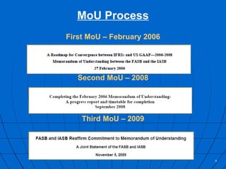 MoU Process First MoU – February 2006 Second MoU – 2008 Third MoU – 2009 