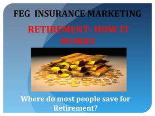 FEG INSURANCE MARKETING

RETIREMENT: HOW IT
WORKS

Where do most people save for
Retirement?

 