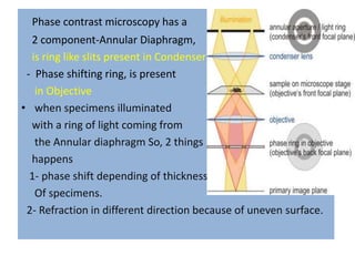 Latest innovation in microscope(1) | PPTX