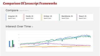 Comparison Of Javascript Frameworks
 