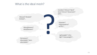 What is the ideal mesh?
Covidien? Ethicon? Bard?
Gore? Atrium? Dynamesh?
GFE?...
Lightweight? Ultra-
light? Heavyweight?...
Polyester?
Polypropylene?
ePTFE?...
Weaved? Braided?
Knitted?...
Permanent?
Absorbable? Semi-
absorbable?
Monofilament?
Multifilament?
214
 