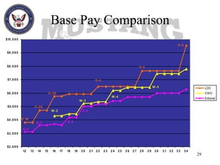  Prior Recruiting/RTC/Instructor Tours:			52%