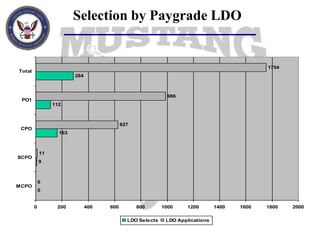 Surface Operations (612X) … Combat Information Center Watch Officer  qualification 