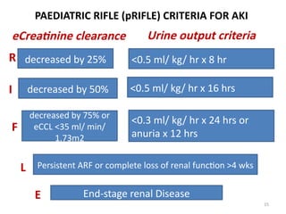Comprehensive Overview of Pediatric Acute Kidney Injury (AKI ...
